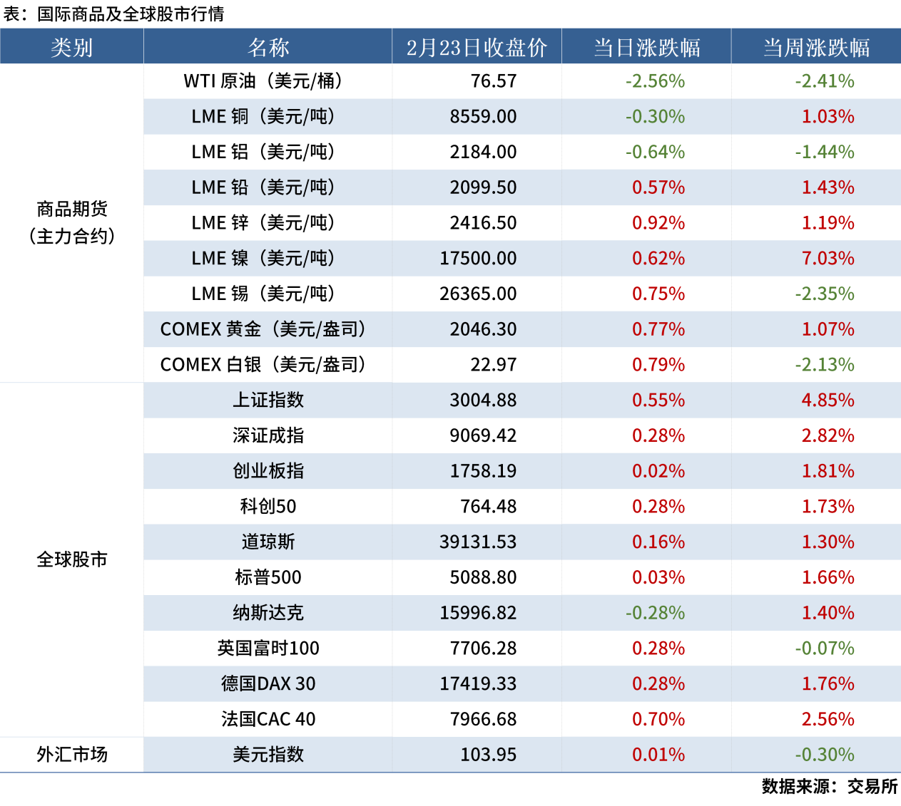 無標題