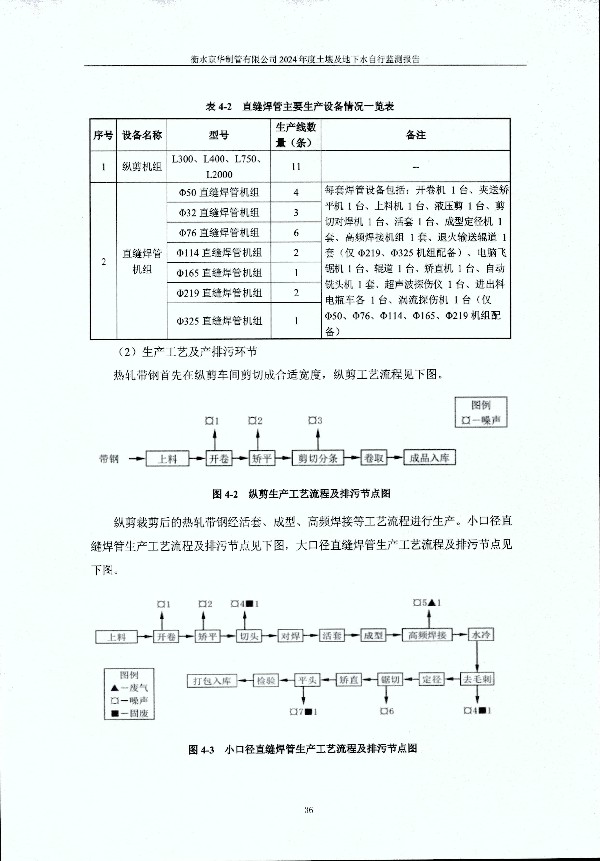 2024年度土壤及地下水自行監(jiān)測報告_頁面_046.jpg