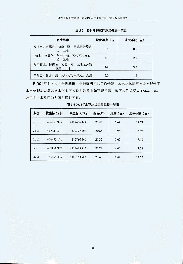 2024年度土壤及地下水自行監(jiān)測報告_頁面_041.jpg