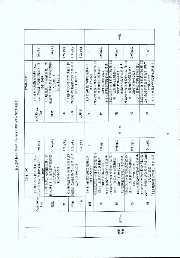 2024年度土壤及地下水自行監(jiān)測報告_頁面_084.jpg