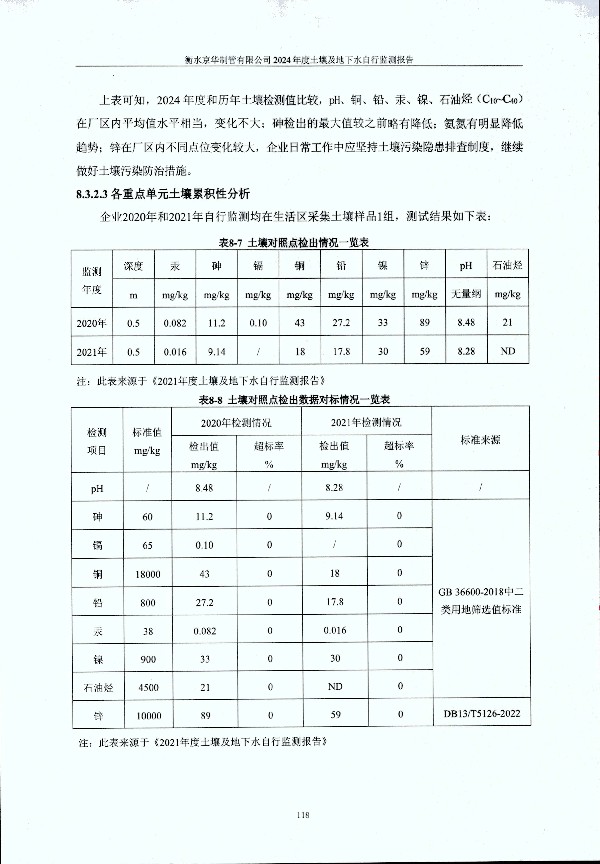 2024年度土壤及地下水自行監(jiān)測報告_頁面_128.jpg