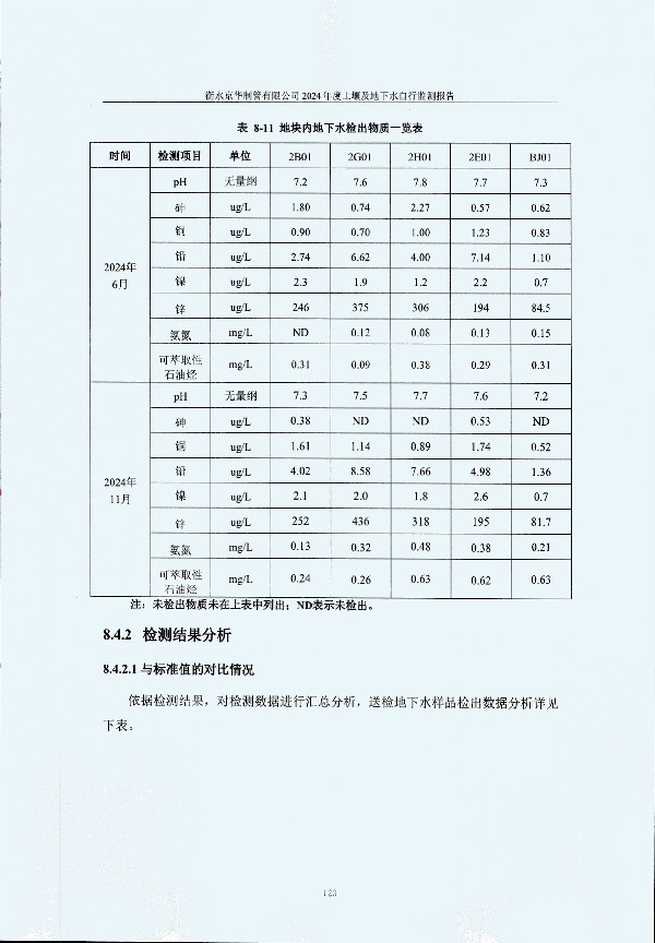 2024年度土壤及地下水自行監(jiān)測報告_頁面_133.jpg