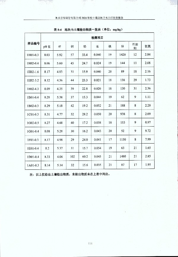 2024年度土壤及地下水自行監(jiān)測報告_頁面_124.jpg