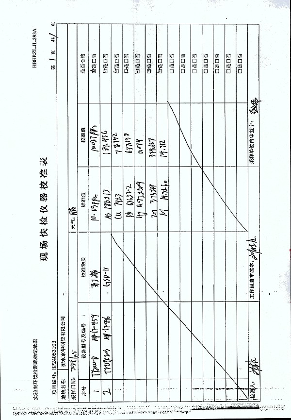 2024年度土壤及地下水自行監(jiān)測報告_頁面_243.jpg