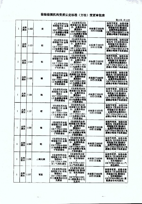 2024年度土壤及地下水自行監(jiān)測報告_頁面_379.jpg